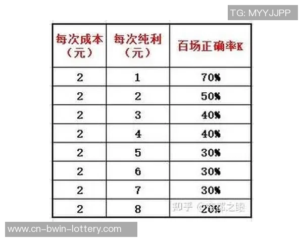足球盘的魅力与策略分析如何在比赛中提升你的投注技巧与胜率